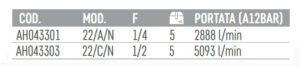 tabla